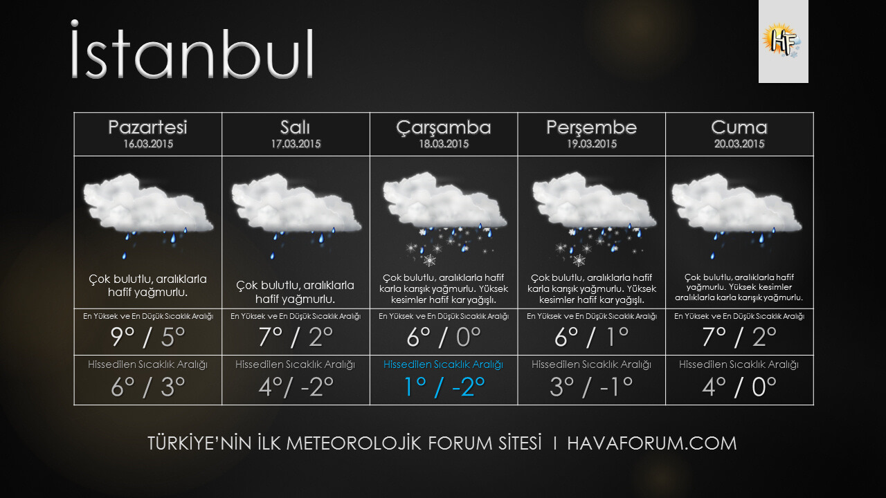 izmir İstanbul'a Mart Ayında Kar Geliyor ! 