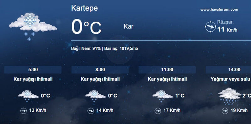 Kayak merkezlerimizin çoğu kar ile buluştu...