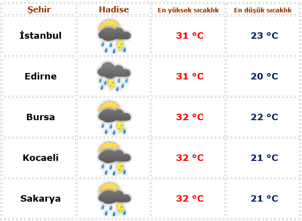 Image13 Marmara'ya yarım günlük yagmur geliyor. Haberler  