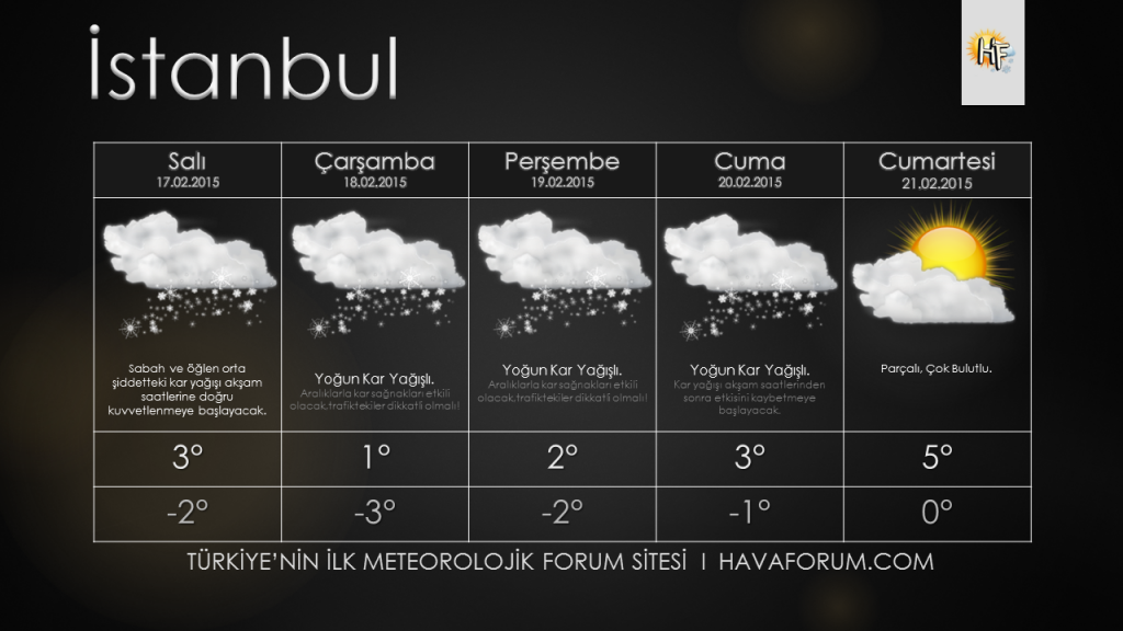 İstanbul1-1024x576 Yoğun Kar Yağışlarına Dikkat ! Haberler  