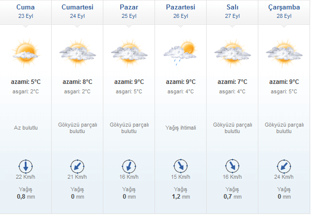 uludag-hava-durumu Uludağ'da Mevsimin İlk Kar Yağışı... Haberler  