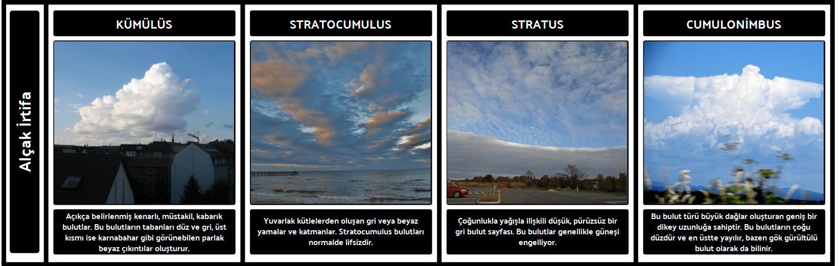 alcak-bulut-turleri Bulut Çeşitleri ve Yükseklikleri Bilgiler Bulutlar Sözlük  