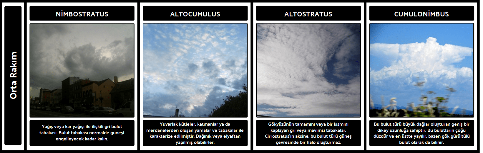 orta-yukseklikte-bulut-turleri Bulut Çeşitleri ve Yükseklikleri Bilgiler Bulutlar Sözlük  